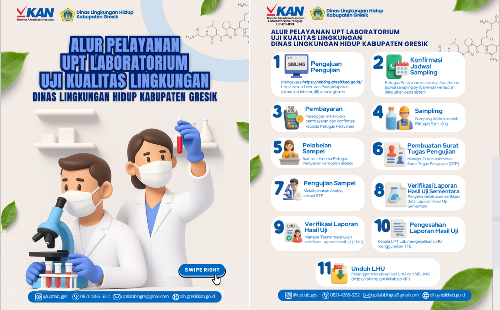 Alur Pelayanan UPT Laboratorium Uji Kualitas Lingkungan DLH Gresik.